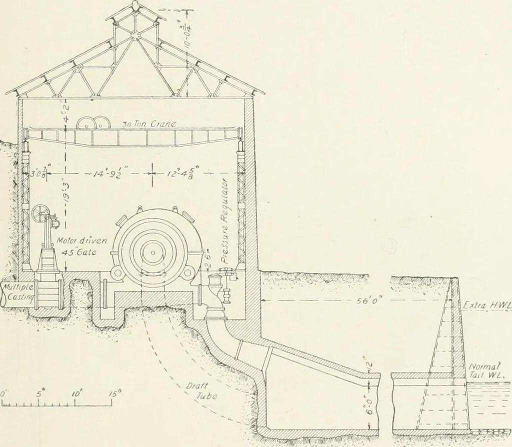 An illustration from Hydraulic engineering; a practical treatise on the principles of water pressure and flow and their application to the development of water power, including the calculation, design and construction of water wheels, turbines, and other details of hydraulic power plants, 1909, leaf 340