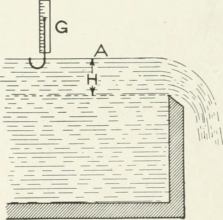 An illustration from Hydraulic engineering; a practical treatise on the principles of water pressure and flow and their application to the development of water power, including the calculation, design and construction of water wheels, turbines, and other details of hydraulic power plants, 1909, leaf 41