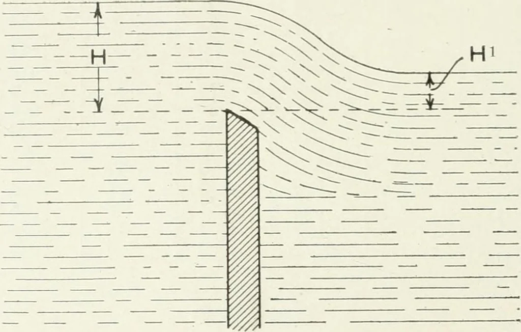 An illustration from Hydraulic engineering; a practical treatise on the principles of water pressure and flow and their application to the development of water power, including the calculation, design and construction of water wheels, turbines, and other details of hydraulic power plants, 1909, leaf 45