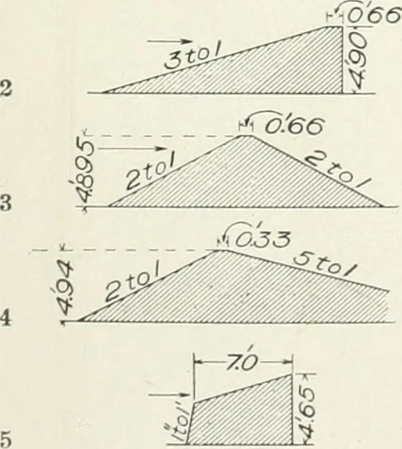 An illustration from Hydraulic engineering; a practical treatise on the principles of water pressure and flow and their application to the development of water power, including the calculation, design and construction of water wheels, turbines, and other details of hydraulic power plants, 1909, leaf 46