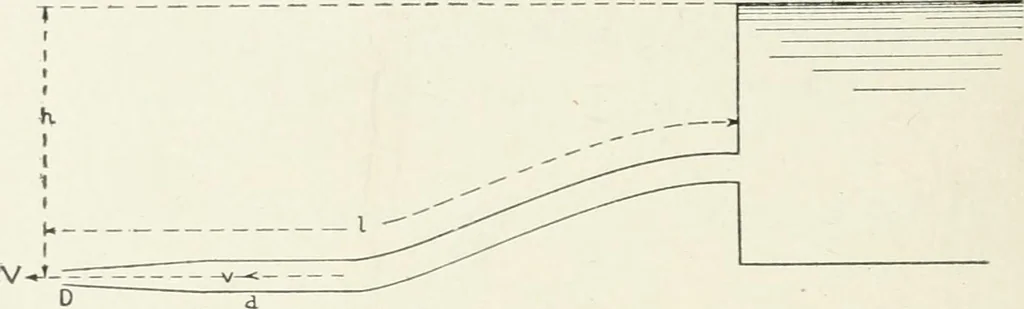 An illustration from Hydraulic engineering; a practical treatise on the principles of water pressure and flow and their application to the development of water power, including the calculation, design and construction of water wheels, turbines, and other details of hydraulic power plants, 1909, leaf 89