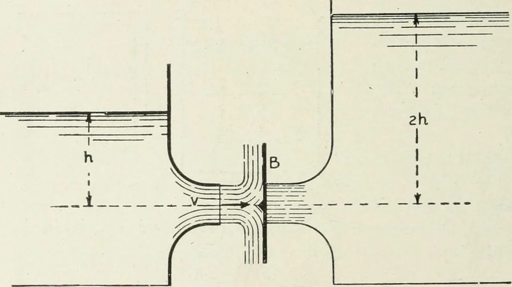 An illustration from Hydraulic engineering; a practical treatise on the principles of water pressure and flow and their application to the development of water power, including the calculation, design and construction of water wheels, turbines, and other details of hydraulic power plants, 1909, leaf 97