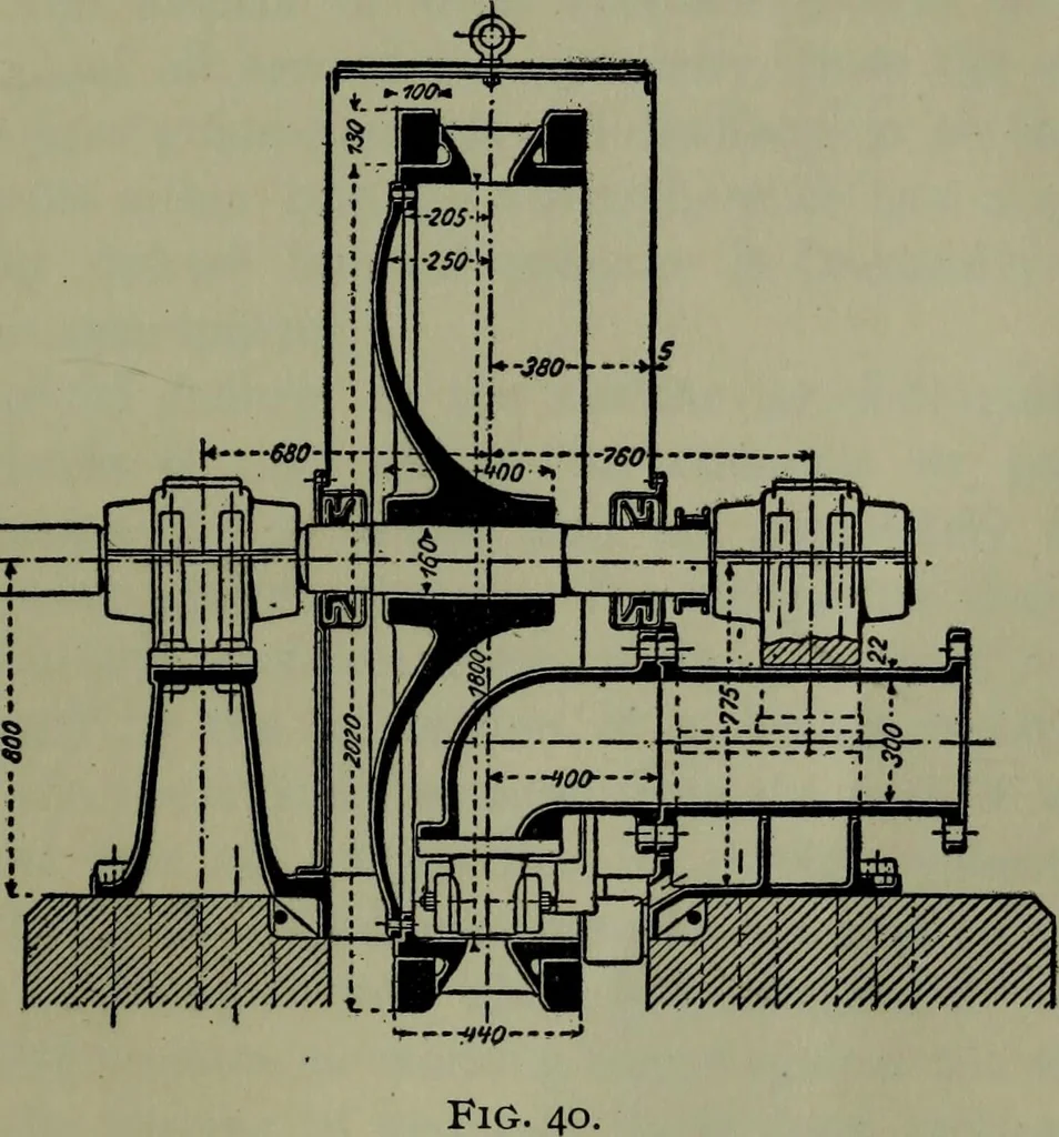 An illustration from Hydraulic motors, with related subjects, including centrifugal pumps, pipes, and open channels, designed as a text-book for engineering schools, 1905, leaf 104