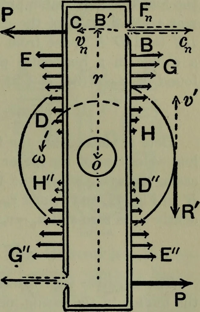 An illustration from Hydraulic motors, with related subjects, including centrifugal pumps, pipes, and open channels, designed as a text-book for engineering schools, 1905, leaf 112