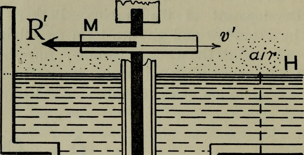 An illustration from Hydraulic motors, with related subjects, including centrifugal pumps, pipes, and open channels, designed as a text-book for engineering schools, 1905, leaf 115