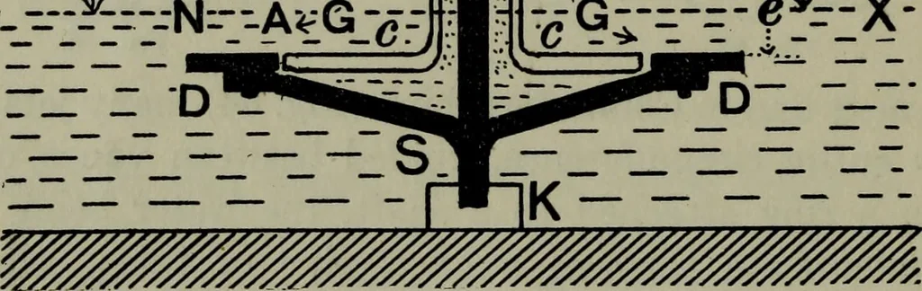 An illustration from Hydraulic motors, with related subjects, including centrifugal pumps, pipes, and open channels, designed as a text-book for engineering schools, 1905, leaf 115