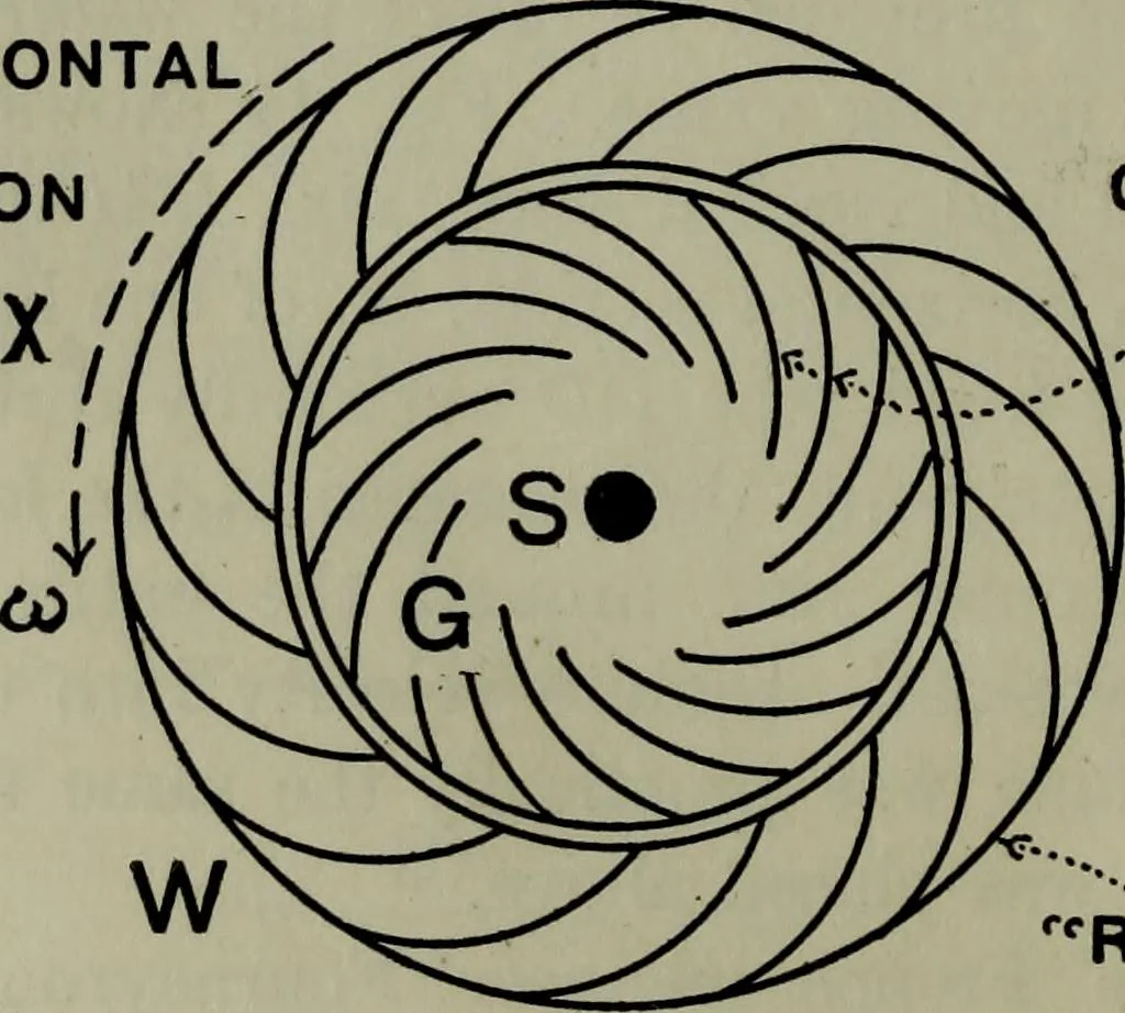 An illustration from Hydraulic motors, with related subjects, including centrifugal pumps, pipes, and open channels, designed as a text-book for engineering schools, 1905, leaf 115