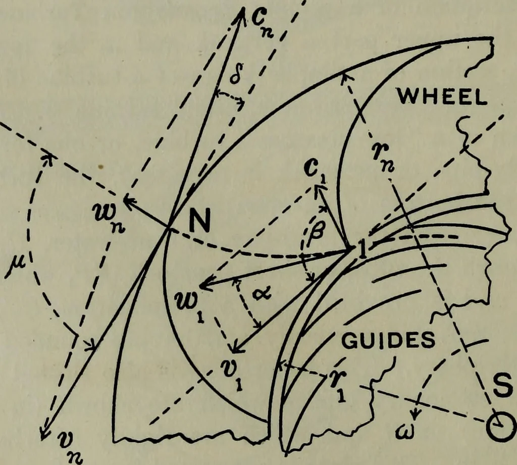 An illustration from Hydraulic motors, with related subjects, including centrifugal pumps, pipes, and open channels, designed as a text-book for engineering schools, 1905, leaf 117