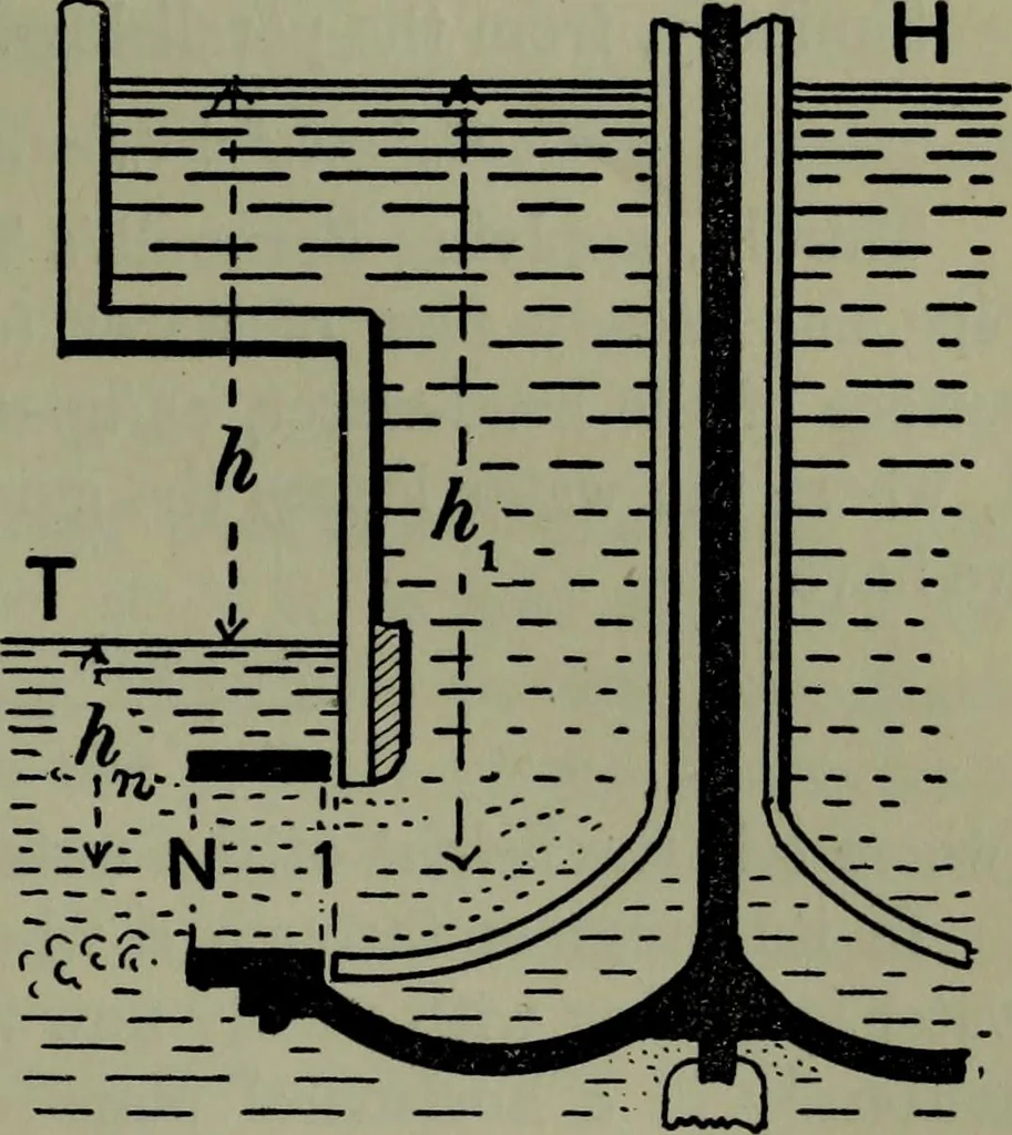 An illustration from Hydraulic motors, with related subjects, including centrifugal pumps, pipes, and open channels, designed as a text-book for engineering schools, 1905, leaf 120