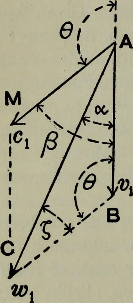 An illustration from Hydraulic motors, with related subjects, including centrifugal pumps, pipes, and open channels, designed as a text-book for engineering schools, 1905, leaf 127