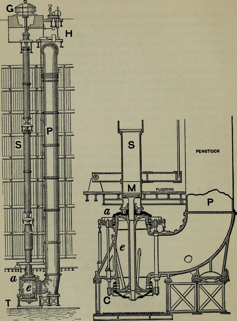 An illustration from Hydraulic motors, with related subjects, including centrifugal pumps, pipes, and open channels, designed as a text-book for engineering schools, 1905, leaf 131