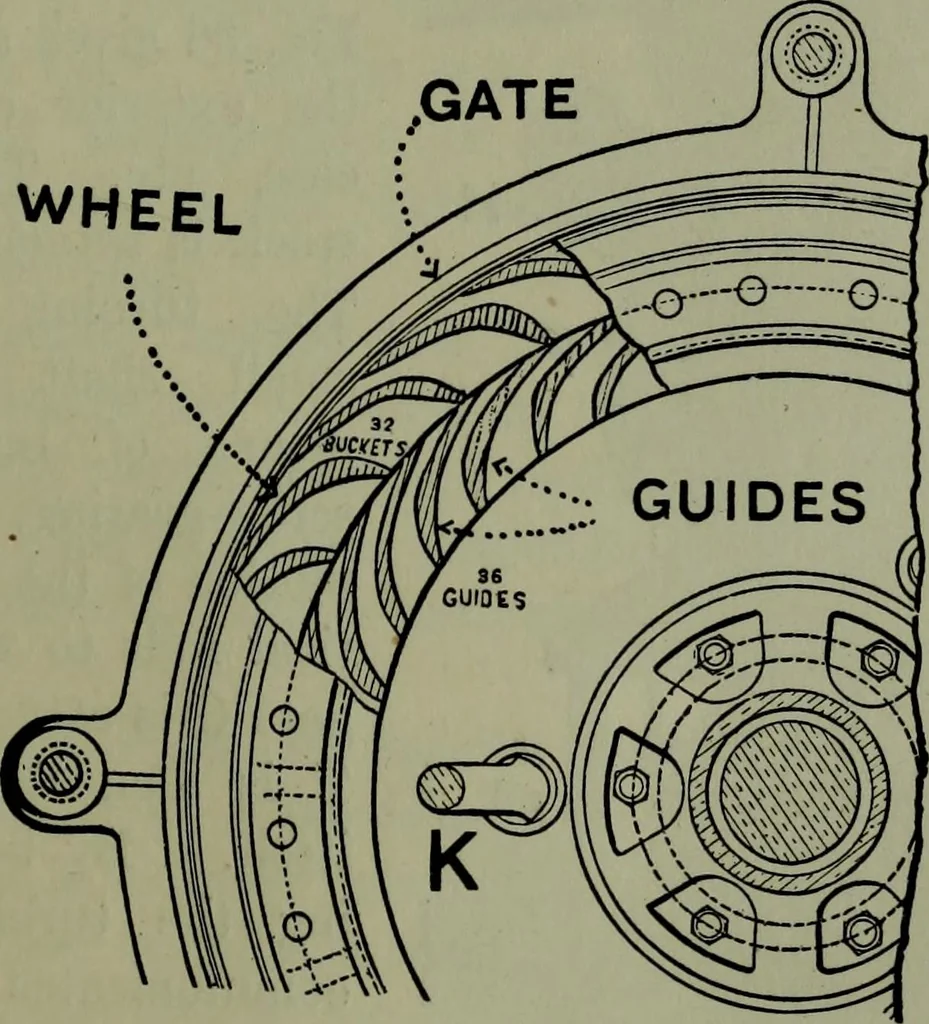 An illustration from Hydraulic motors, with related subjects, including centrifugal pumps, pipes, and open channels, designed as a text-book for engineering schools, 1905, leaf 134