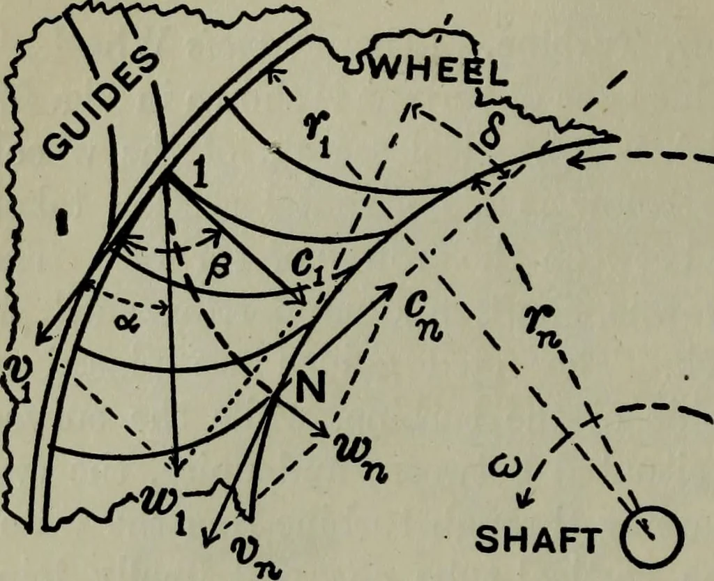 An illustration from Hydraulic motors, with related subjects, including centrifugal pumps, pipes, and open channels, designed as a text-book for engineering schools, 1905, leaf 139