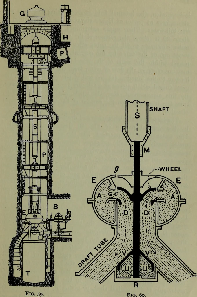 An illustration from Hydraulic motors, with related subjects, including centrifugal pumps, pipes, and open channels, designed as a text-book for engineering schools, 1905, leaf 140