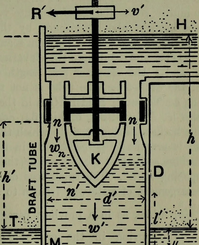 An illustration from Hydraulic motors, with related subjects, including centrifugal pumps, pipes, and open channels, designed as a text-book for engineering schools, 1905, leaf 156