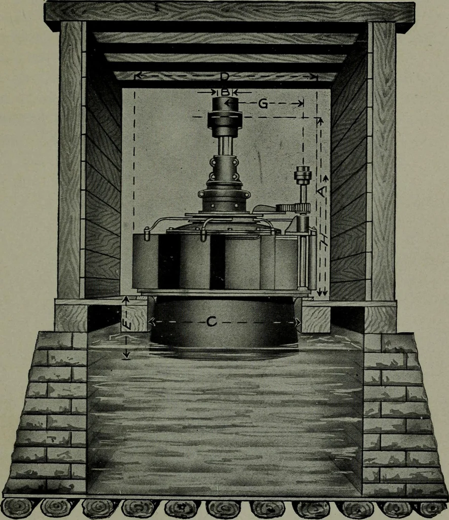 An illustration from Hydraulic motors, with related subjects, including centrifugal pumps, pipes, and open channels, designed as a text-book for engineering schools, 1905, leaf 174