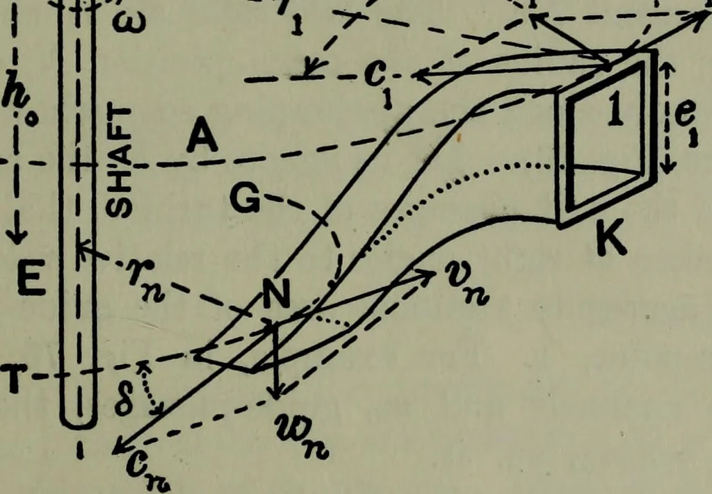 An illustration from Hydraulic motors, with related subjects, including centrifugal pumps, pipes, and open channels, designed as a text-book for engineering schools, 1905, leaf 176