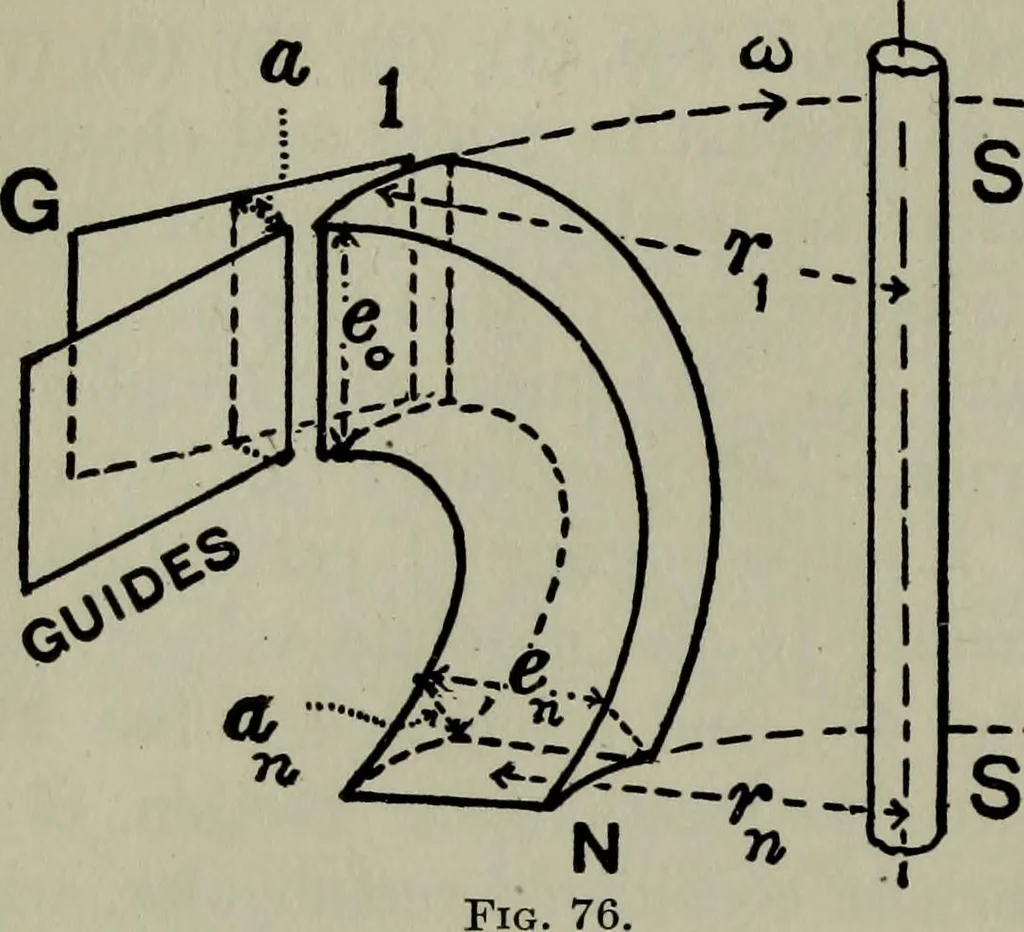 An illustration from Hydraulic motors, with related subjects, including centrifugal pumps, pipes, and open channels, designed as a text-book for engineering schools, 1905, leaf 181