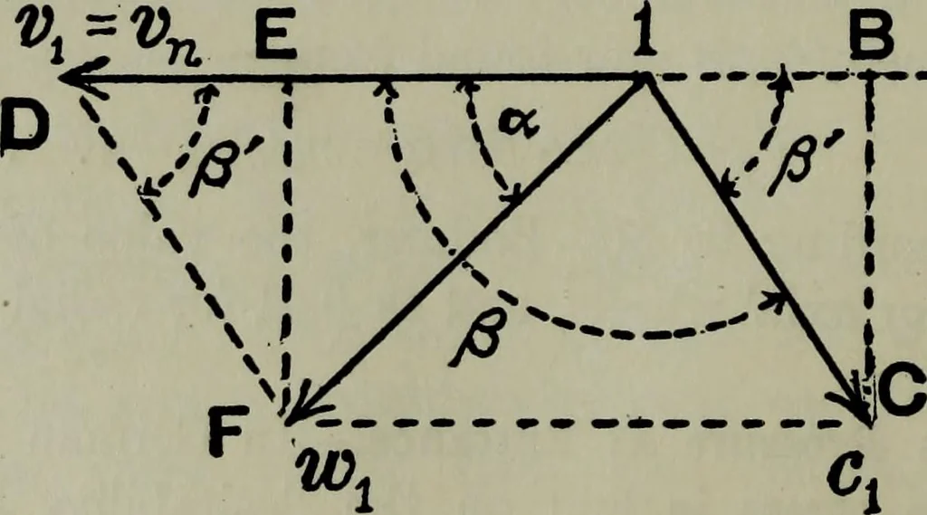 An illustration from Hydraulic motors, with related subjects, including centrifugal pumps, pipes, and open channels, designed as a text-book for engineering schools, 1905, leaf 185