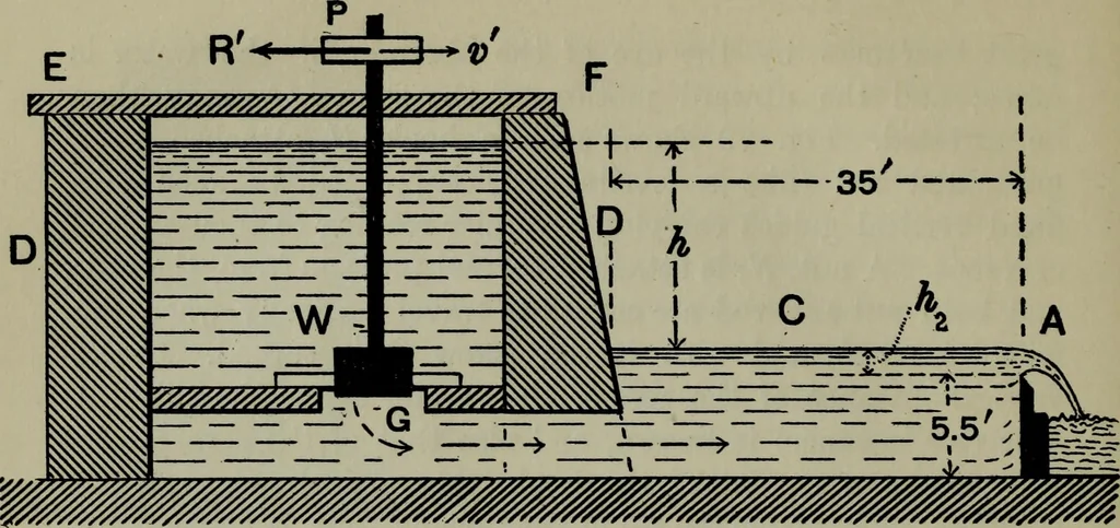 An illustration from Hydraulic motors, with related subjects, including centrifugal pumps, pipes, and open channels, designed as a text-book for engineering schools, 1905, leaf 191