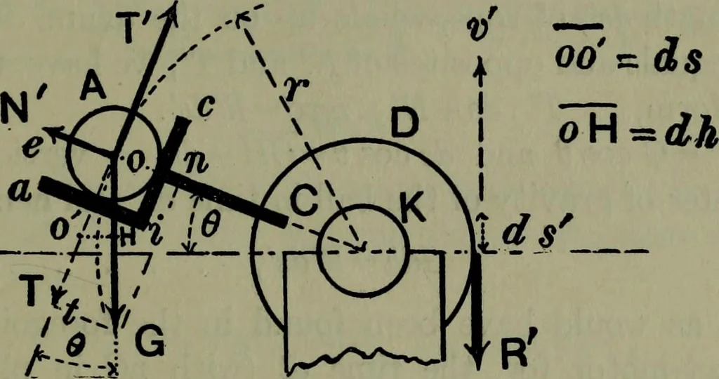 An illustration from Hydraulic motors, with related subjects, including centrifugal pumps, pipes, and open channels, designed as a text-book for engineering schools, 1905, leaf 20