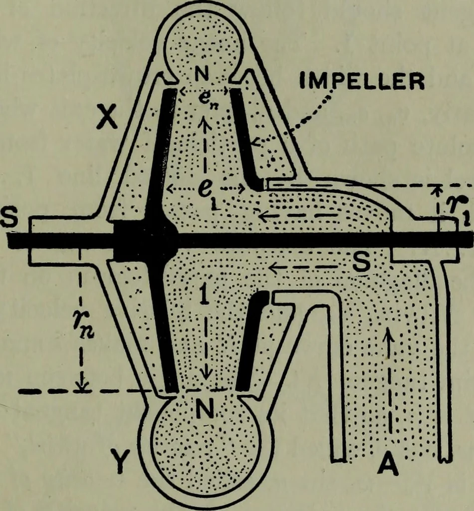 An illustration from Hydraulic motors, with related subjects, including centrifugal pumps, pipes, and open channels, designed as a text-book for engineering schools, 1905, leaf 212