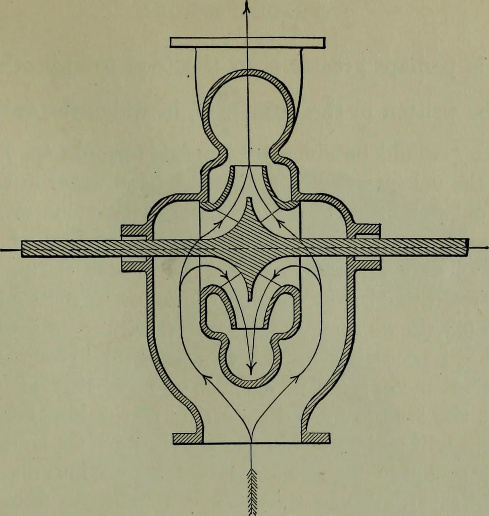 An illustration from Hydraulic motors, with related subjects, including centrifugal pumps, pipes, and open channels, designed as a text-book for engineering schools, 1905, leaf 214