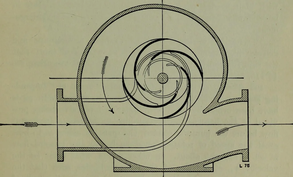 An illustration from Hydraulic motors, with related subjects, including centrifugal pumps, pipes, and open channels, designed as a text-book for engineering schools, 1905, leaf 214