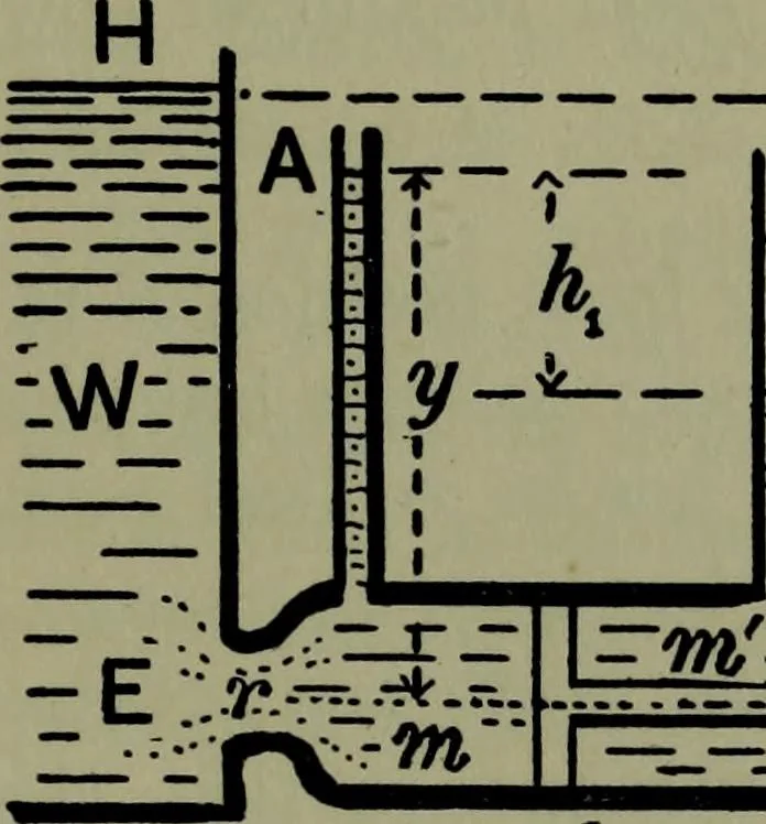 An illustration from Hydraulic motors, with related subjects, including centrifugal pumps, pipes, and open channels, designed as a text-book for engineering schools, 1905, leaf 22