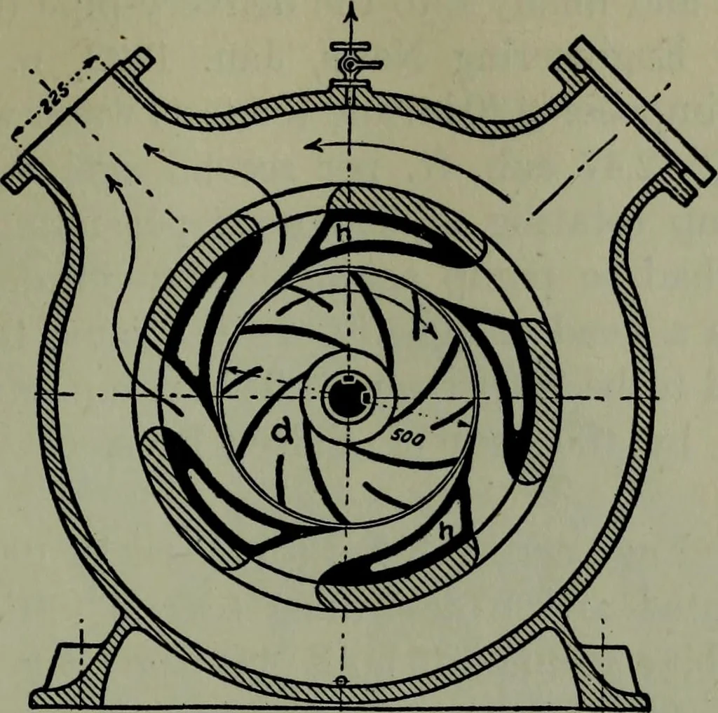 An illustration from Hydraulic motors, with related subjects, including centrifugal pumps, pipes, and open channels, designed as a text-book for engineering schools, 1905, leaf 228