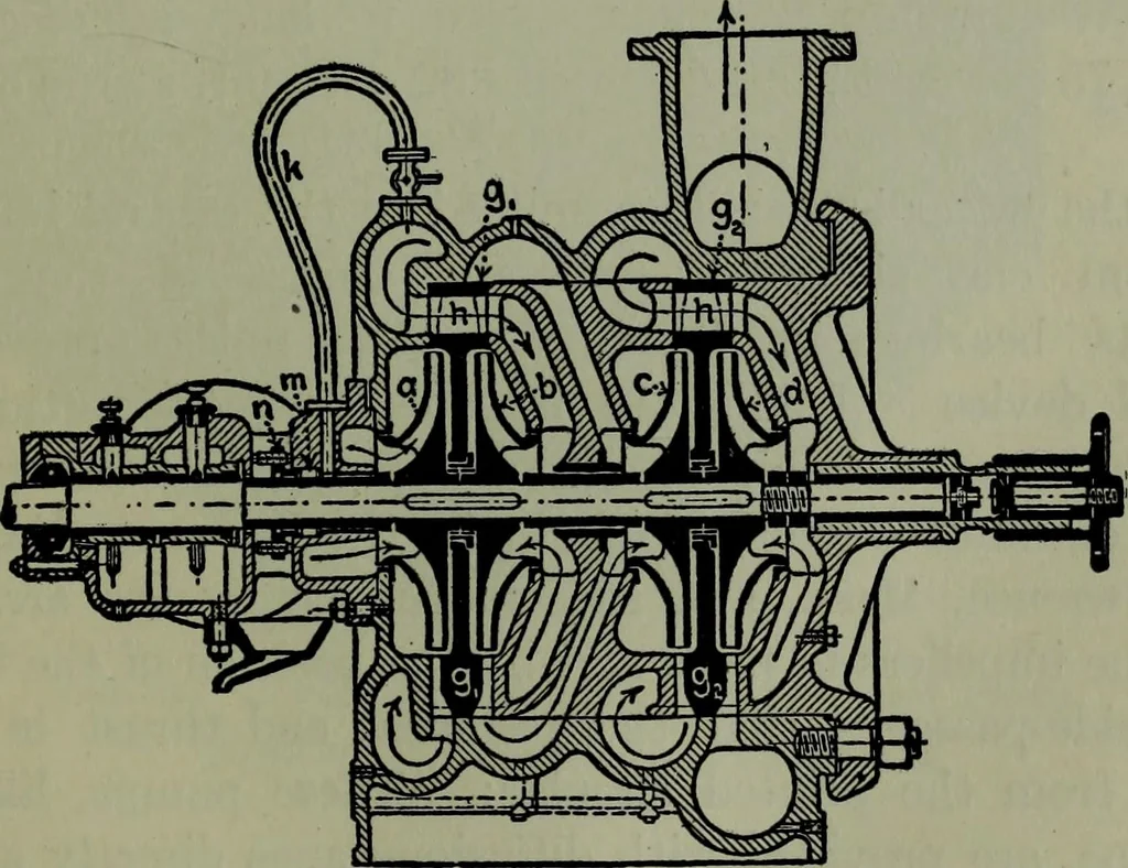 An illustration from Hydraulic motors, with related subjects, including centrifugal pumps, pipes, and open channels, designed as a text-book for engineering schools, 1905, leaf 228