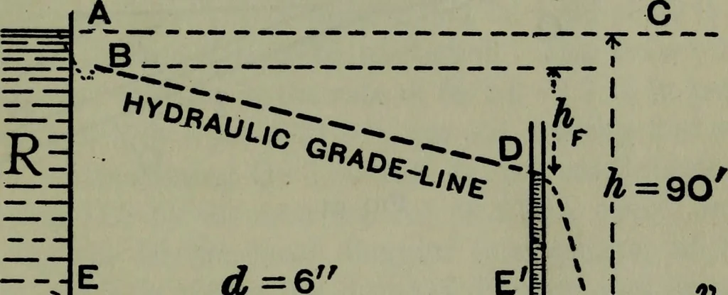 An illustration from Hydraulic motors, with related subjects, including centrifugal pumps, pipes, and open channels, designed as a text-book for engineering schools, 1905, leaf 240