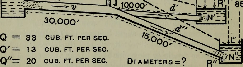 An illustration from Hydraulic motors, with related subjects, including centrifugal pumps, pipes, and open channels, designed as a text-book for engineering schools, 1905, leaf 241
