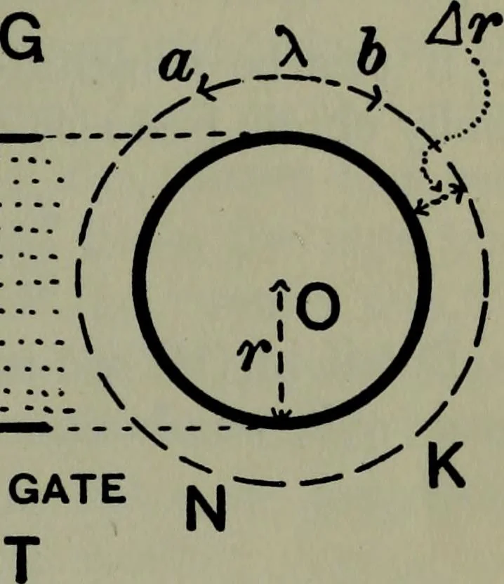 An illustration from Hydraulic motors, with related subjects, including centrifugal pumps, pipes, and open channels, designed as a text-book for engineering schools, 1905, leaf 252