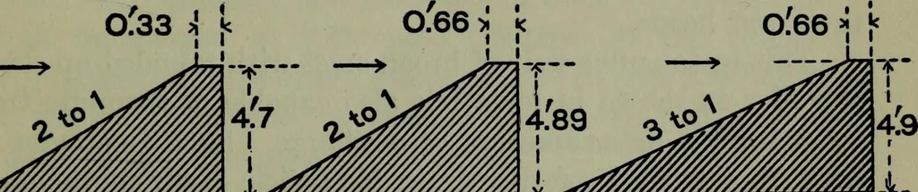 An illustration from Hydraulic motors, with related subjects, including centrifugal pumps, pipes, and open channels, designed as a text-book for engineering schools, 1905, leaf 268
