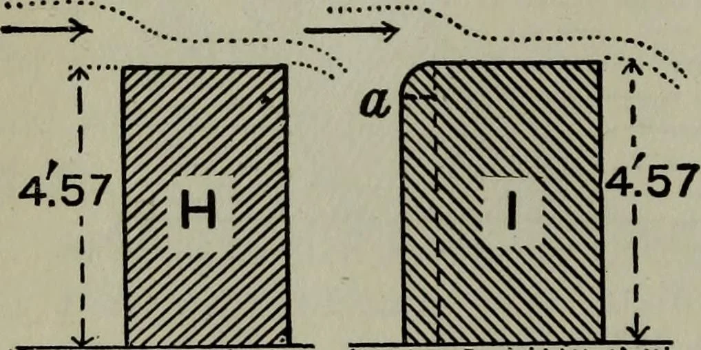 An illustration from Hydraulic motors, with related subjects, including centrifugal pumps, pipes, and open channels, designed as a text-book for engineering schools, 1905, leaf 269