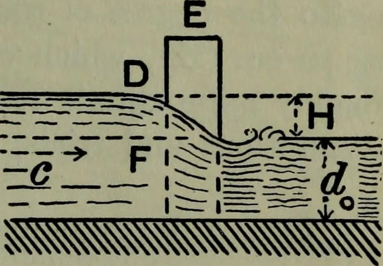 An illustration from Hydraulic motors, with related subjects, including centrifugal pumps, pipes, and open channels, designed as a text-book for engineering schools, 1905, leaf 272