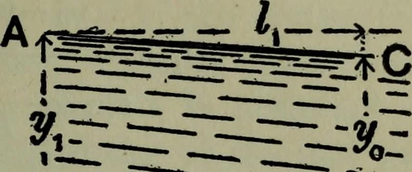 An illustration from Hydraulic motors, with related subjects, including centrifugal pumps, pipes, and open channels, designed as a text-book for engineering schools, 1905, leaf 274
