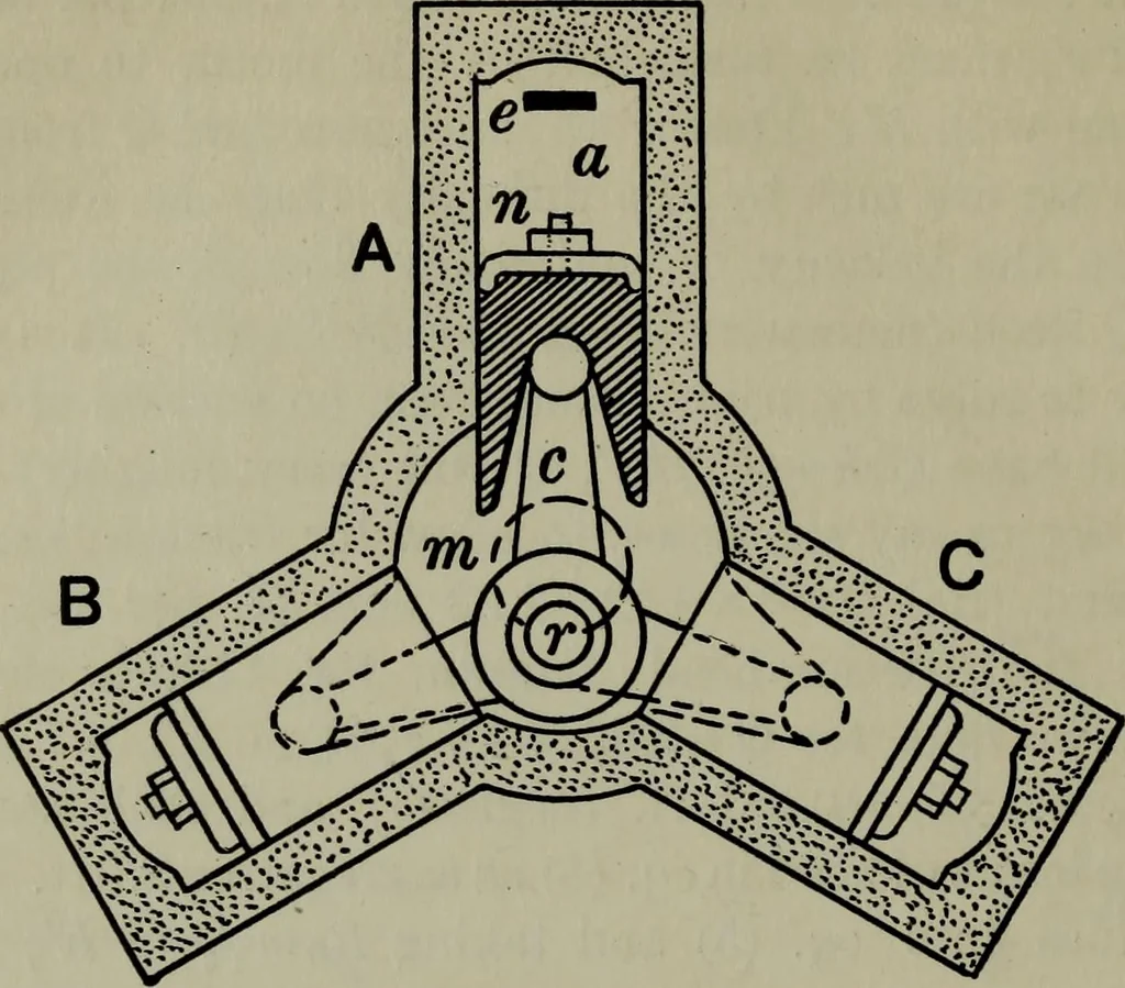 An illustration from Hydraulic motors, with related subjects, including centrifugal pumps, pipes, and open channels, designed as a text-book for engineering schools, 1905, leaf 293