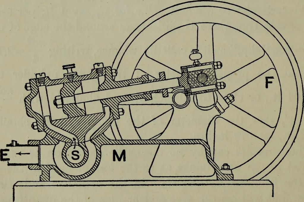 An illustration from Hydraulic motors, with related subjects, including centrifugal pumps, pipes, and open channels, designed as a text-book for engineering schools, 1905, leaf 293