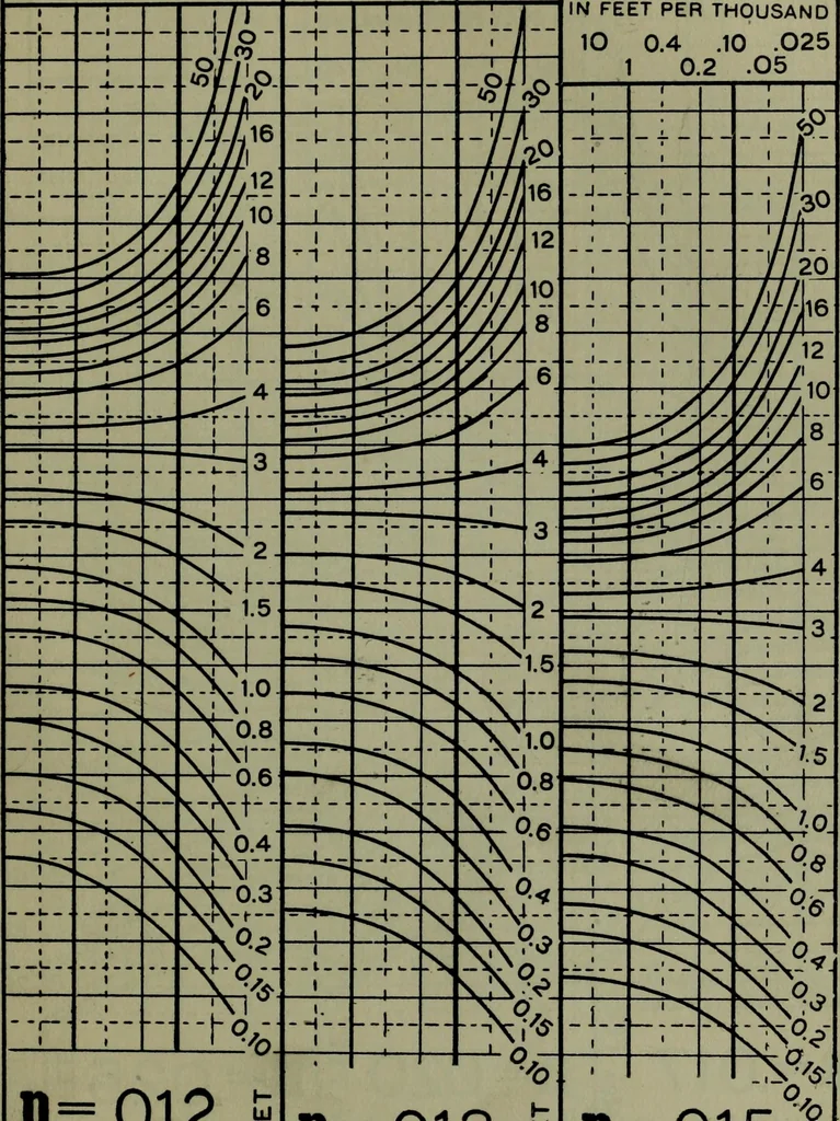 An illustration from Hydraulic motors, with related subjects, including centrifugal pumps, pipes, and open channels, designed as a text-book for engineering schools, 1905, leaf 322