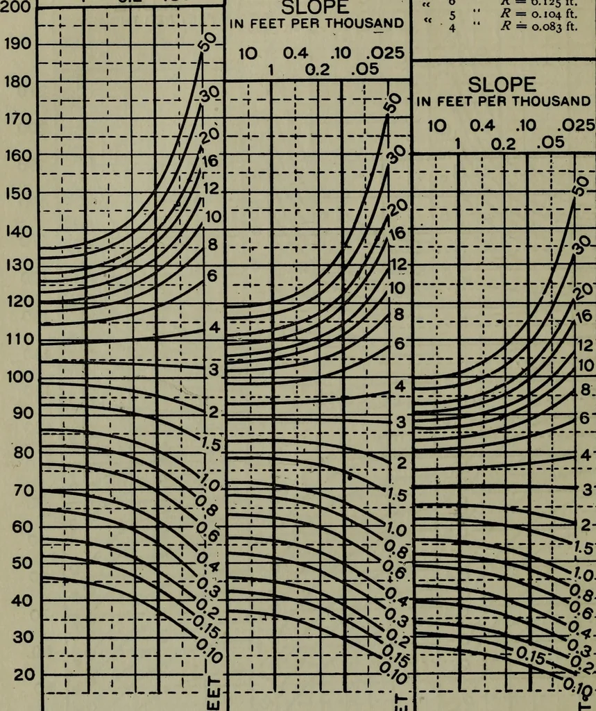 An illustration from Hydraulic motors, with related subjects, including centrifugal pumps, pipes, and open channels, designed as a text-book for engineering schools, 1905, leaf 323