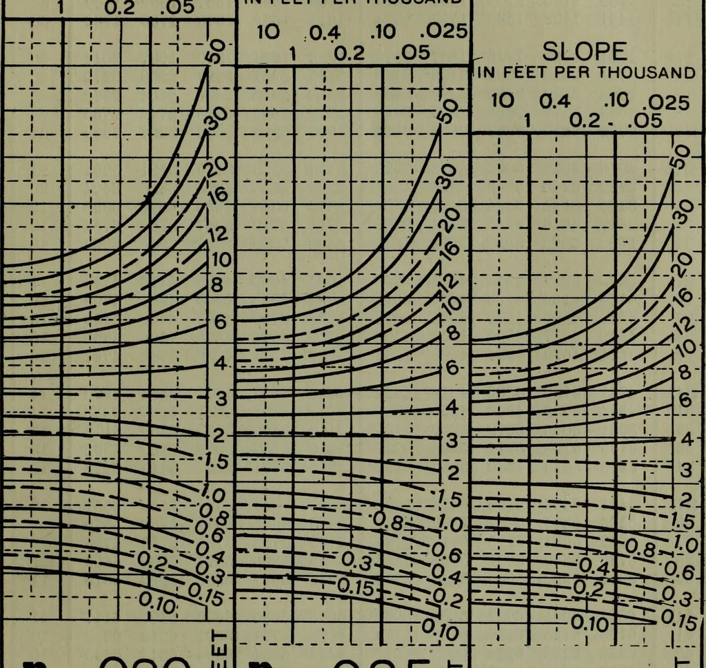 An illustration from Hydraulic motors, with related subjects, including centrifugal pumps, pipes, and open channels, designed as a text-book for engineering schools, 1905, leaf 324