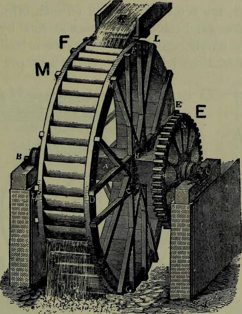 An illustration from Hydraulic motors, with related subjects, including centrifugal pumps, pipes, and open channels, designed as a text-book for engineering schools, 1905, leaf 38