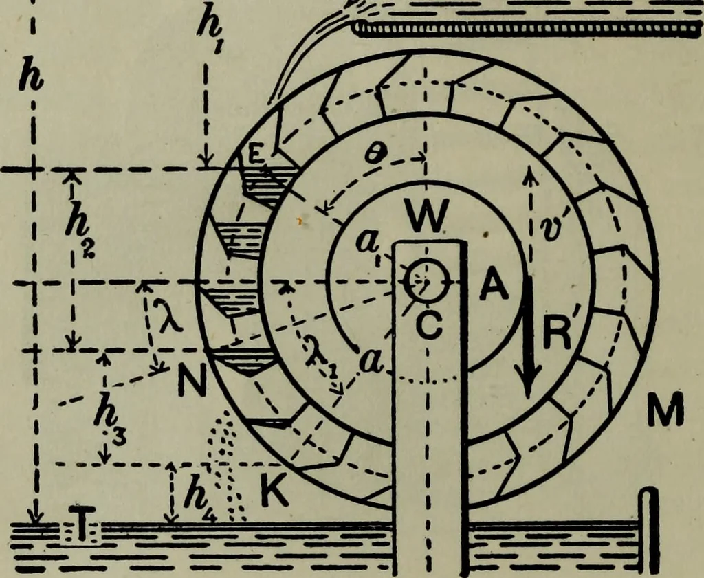 An illustration from Hydraulic motors, with related subjects, including centrifugal pumps, pipes, and open channels, designed as a text-book for engineering schools, 1905, leaf 39