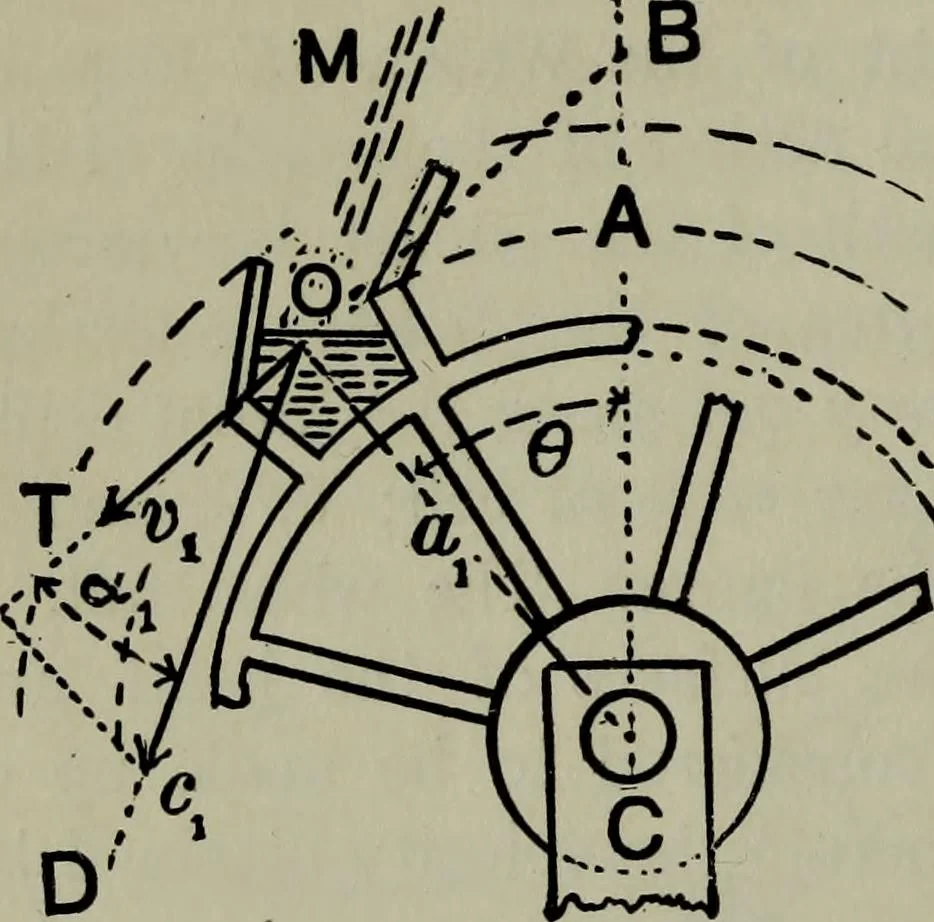 An illustration from Hydraulic motors, with related subjects, including centrifugal pumps, pipes, and open channels, designed as a text-book for engineering schools, 1905, leaf 41