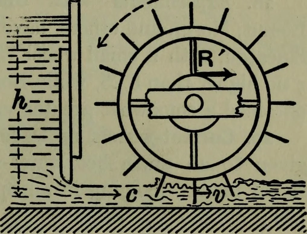 An illustration from Hydraulic motors, with related subjects, including centrifugal pumps, pipes, and open channels, designed as a text-book for engineering schools, 1905, leaf 50
