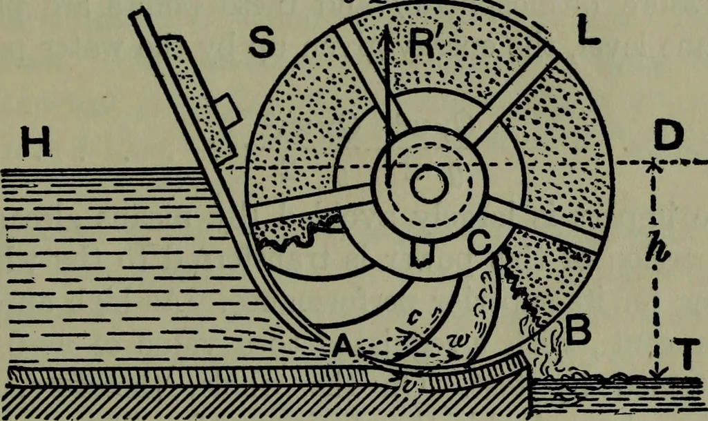 An illustration from Hydraulic motors, with related subjects, including centrifugal pumps, pipes, and open channels, designed as a text-book for engineering schools, 1905, leaf 52