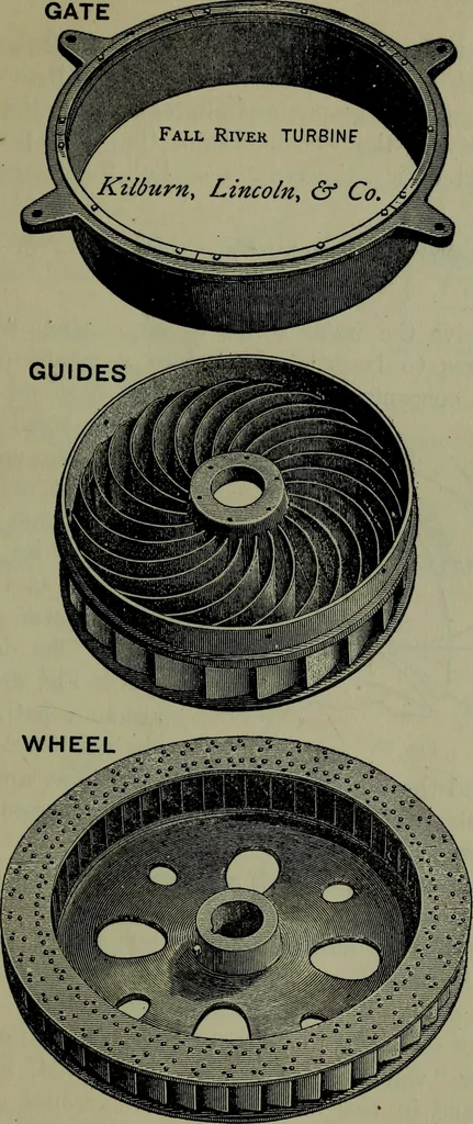 An illustration from Hydraulic motors, with related subjects, including centrifugal pumps, pipes, and open channels, designed as a text-book for engineering schools, 1905, leaf 58