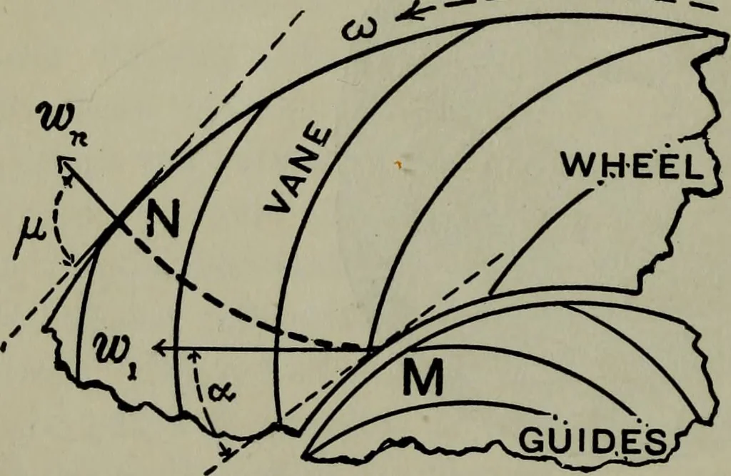 An illustration from Hydraulic motors, with related subjects, including centrifugal pumps, pipes, and open channels, designed as a text-book for engineering schools, 1905, leaf 59
